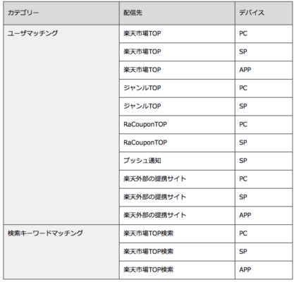 19年最新版 要点だけを抑える楽天クーポンアドバンス広告 株式会社hide Seek ハイドアンドシーク