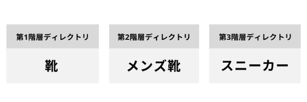 年最新版 楽天商品登録とcsv一括商品編集を5分で攻略 株式会社hide Seek ハイドアンドシーク