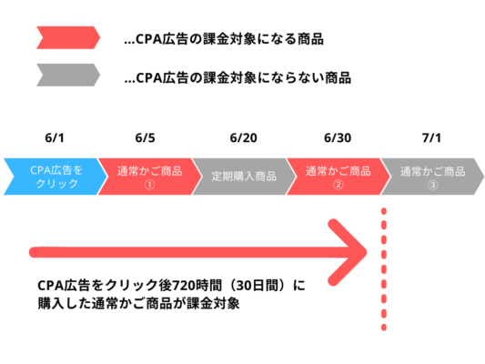 年最新 楽天広告の種類別効果と運用方法を徹底解説 株式会社hide Seek ハイドアンドシーク