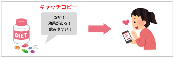 キャッチコピーの作り方をご紹介 商品開発や広告に使えるコツを徹底解説 株式会社hide Seek ハイドアンドシーク