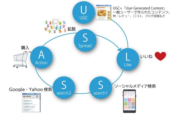 インスタグラム 企業アカウントを運用するメリットから運用方法まで徹底解説 株式会社hide Seek ハイドアンドシーク