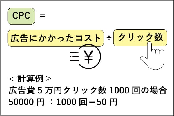 必読 Cpm課金とは Cpc課金との違いから媒体ごとの相場まで詳しく解説 株式会社hide Seek ハイドアンドシーク