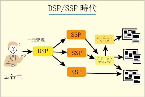 Чем открыть файл dsp